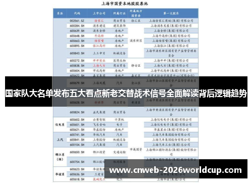 国家队大名单发布五大看点新老交替战术信号全面解读背后逻辑趋势