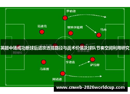 英超中场成功断球后进攻选择路径与战术价值及球队节奏空间利用研究