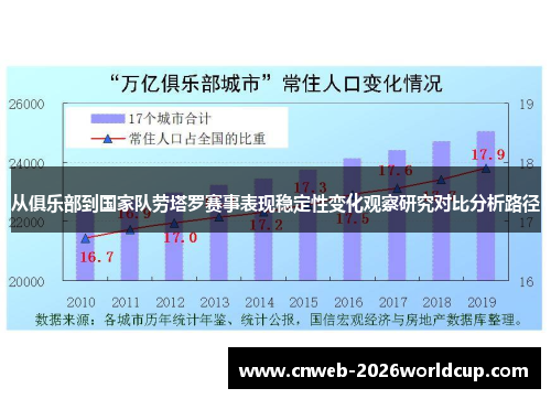 从俱乐部到国家队劳塔罗赛事表现稳定性变化观察研究对比分析路径
