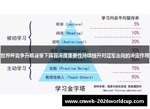 世界杯竞争升级背景下阵容深度重要性持续提升对冠军走向的决定作用 世界杯竞争升级背景下阵容深度重要性持续提升对冠军走向的决定作用