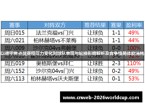 以德甲焦点战赛程压力变化对球队表现与轮换影响解析及竞争格局体能消耗