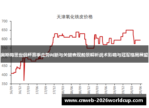 奥斯梅恩世俱杯赛季走势判断与关键表现前景解析战术影响与冠军格局展望 奥斯梅恩世俱杯赛季走势判断与关键表现前景解析战术影响与冠军格局展望